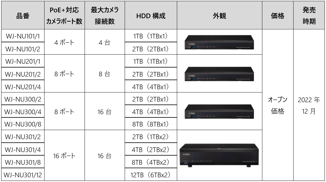 格安SALEスタート WJ-NU101 アイプロ i-Pro ネットワークディスクレコーダー 1TB 1TBx1 