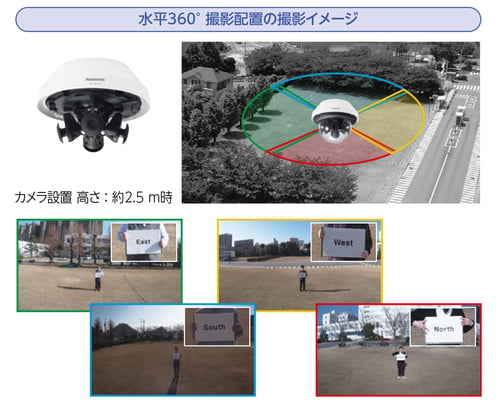 屋外監視の機能を強化したマルチセンサーカメラ2機種を発売 ～ 画角
